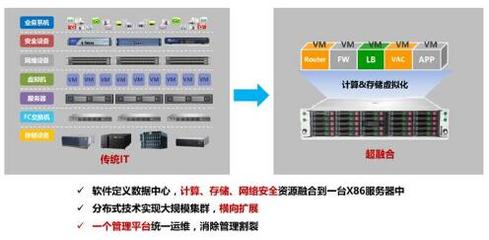 智能設計H3C Desktop Access云桌面報價