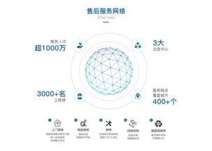 極米登頂日本家用投影市場,圖騰信息助其打造海外售后網(wǎng)絡