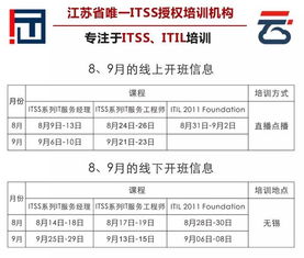軟件 智能it運營解決方案 云惠itsm2.0產(chǎn)品介紹