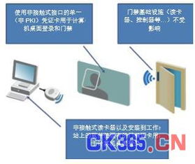 保障訪問it和門禁系統的安全方案的探討