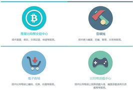 全球首家比特幣綜合服務平臺mycoin上線