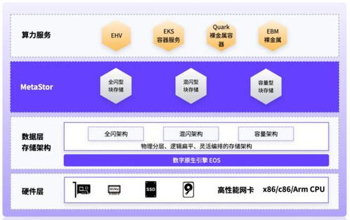easystack易捷行云兩產品獲首批鯤鵬原生開發認證